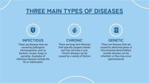 Diseases Associated with Aging | Google Slides & PowerPoint