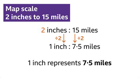 Map Scale Miles