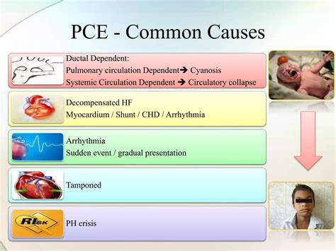 Pediatric Cardiovascular emergency | PPTX