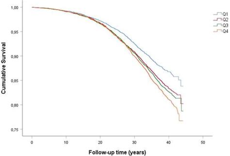 Full Article Triglyceride Glucose Index Is A Risk Marker Of Incident