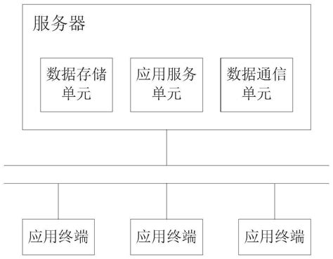 一种旅游服务管理系统的制作方法