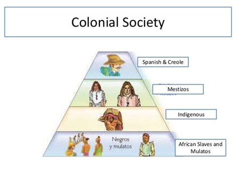 Colonial Culture And Society Latin America 5th Grade