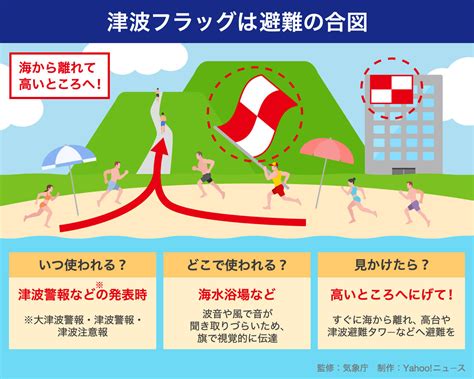 気象庁 津波から身を守るために