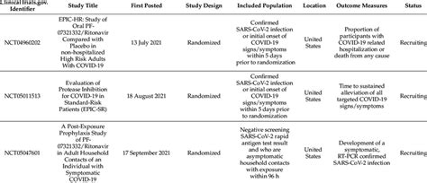 Three clinical trials of Paxlovid™ (nirmatrelvir/ritonavir) in... | Download Scientific Diagram