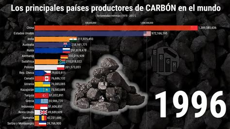 Los Principales Países Productores De CarbÓn En El Mundo Youtube