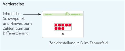 Zahlenkarten bis 20 Aufbau einer tragfähigen Zahlvorstellung