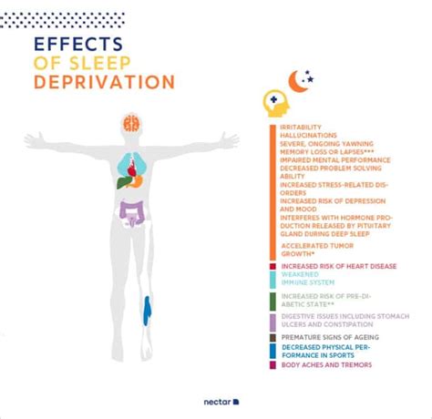 What Is Sleep Deprivation Its Causes Symptoms Effects Treatments Nbkomputer