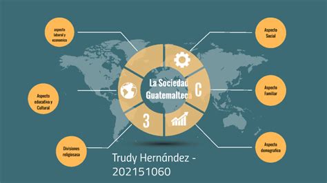 La Sociedad Guatemalteca By Trudy Hernandez On Prezi