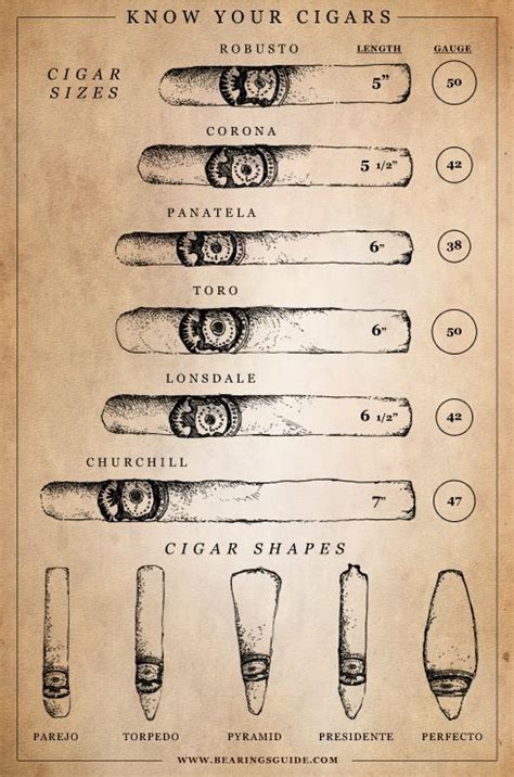 Cigars And Their Size How Important Is The Size Of Your Cigar Blog Custom Tobacco