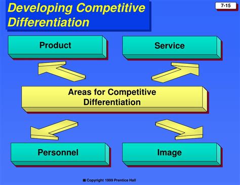 PPT - Chapter 7 PowerPoint Presentation, free download - ID:639818
