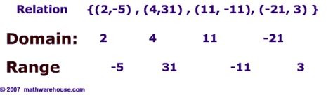 Domain In Algebra