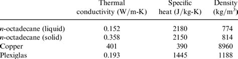 Thermophysical Properties Download Table