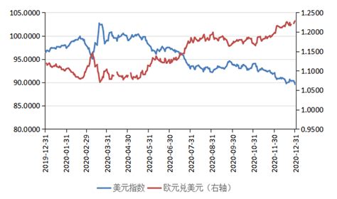 张明：2021人民币汇率走势前瞻 从单边升值重返双向波动新浪财经新浪网