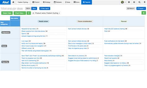 Just Launched! — Better Product Management Analytics | Aha! software