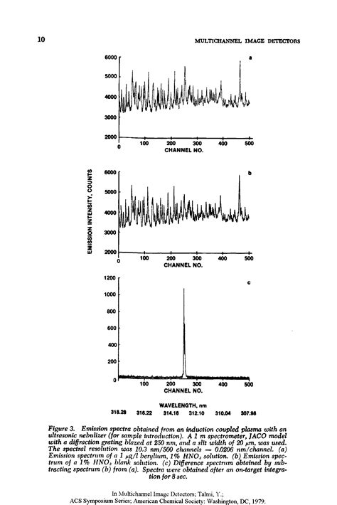 Blazed diffraction grating - Big Chemical Encyclopedia