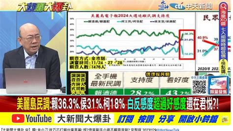 最新民調驚呆！「這人」猛攀升5 郭正亮：太戲劇性