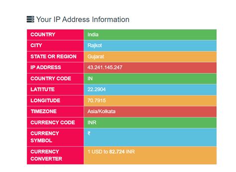 What Is My IP Address - Check your IP - Yttags