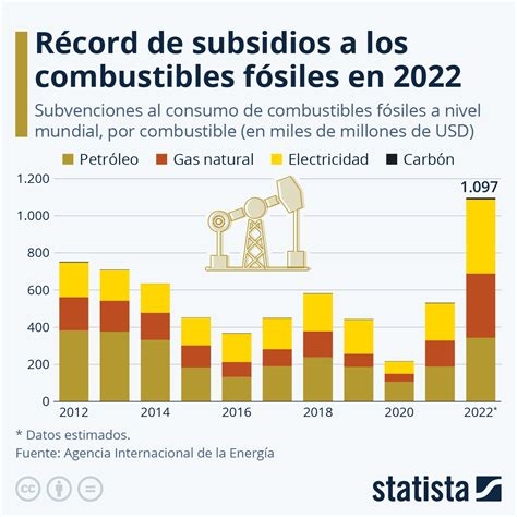 Combustibles FÓsiles Origen Características Usos Y Ejemplos