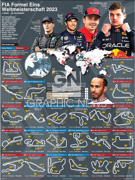 F Formel Eins Weltmeisterschaft Wallchart Infographic