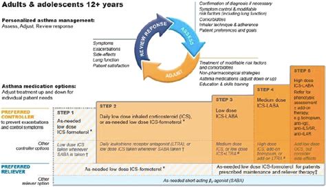 Asthma Treatment