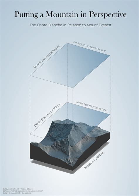 Mountain Elevations on Behance