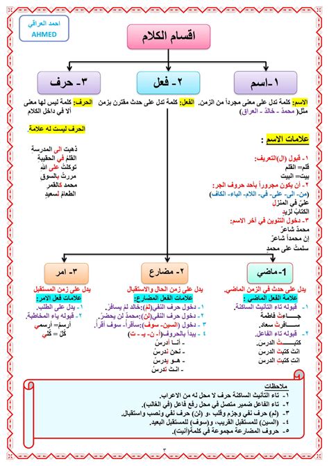 Diagram Of Speech Parts In Arabic Language