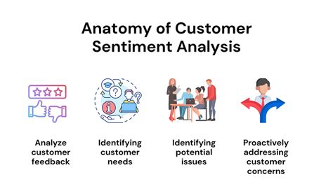 Anatomy Of Customer Sentiment Analysis By Ascendo Ai Medium