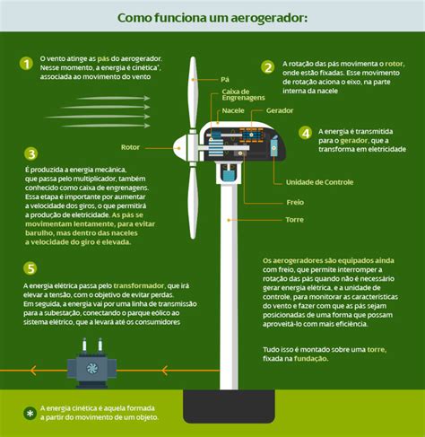 Energia E Lica Entenda Sua Import Ncia No Ramo De Energia Renov Vel Do