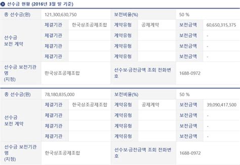 공정위 보람상조리더스 프라임 해약환급금 덜 지급