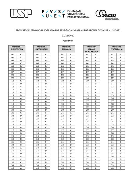 Gabarito P1 CEC 2021 PROCESSO SELETIVO DOS PROGRAMAS DE RESIDÊNCIA EM