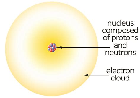 Lesson 5 The Discovery And Development Of The Concept Of Atom And