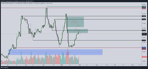 CRYPTOCAP BTC D Chart Image By Ilonayarofiiuk TradingView