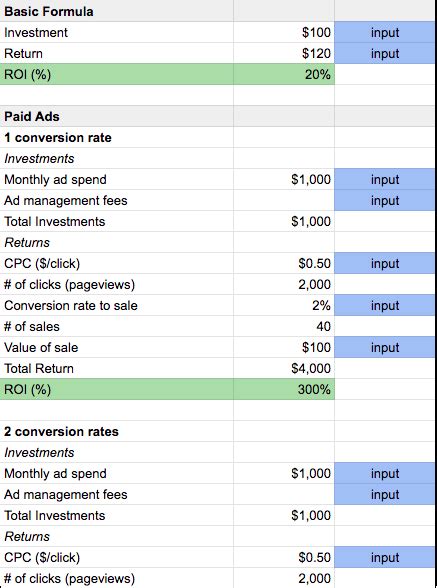 Marketing Roi Return On Investment Calculator And Formula For Digital