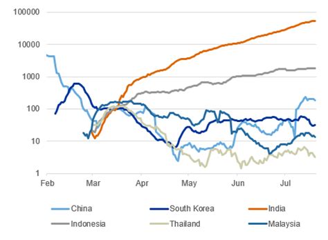 Big Challenges For Emerging Markets Amid Covid Seeking Alpha