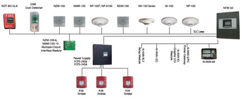 Tủ trung tâm báo cháy Notifier chính hãng, giá tốt | PCCC An Phát
