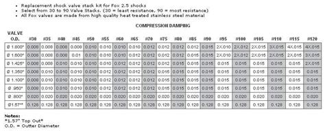 Fox Shock Valving Chart A Visual Reference Of Charts Chart Master