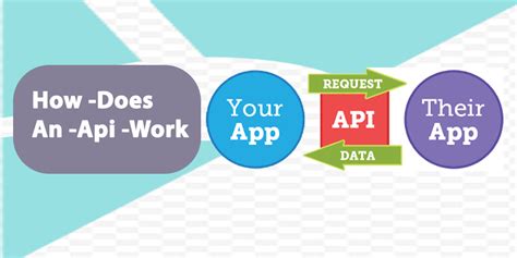 api     api work