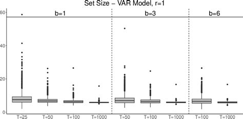 Figure 1 From Distribution Free Prediction Bands For Multivariate