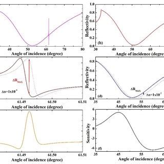 Dispersion Relations Of Surface Exciton Polariton SEP Mode Red Solid