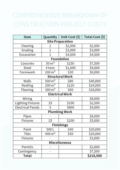 Free Project Cost Breakdown Templates For Google Sheets And Microsoft ...