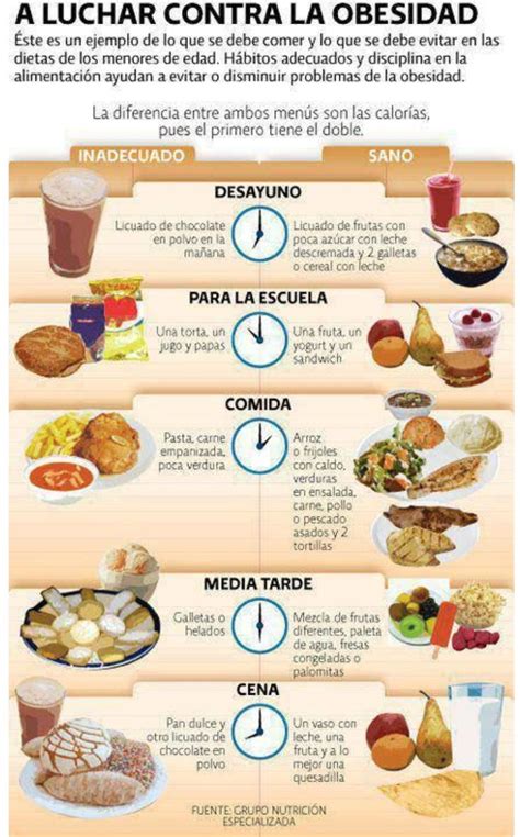 5 Comidas al día... Healthy Tips, Healthy Snacks, Health And Nutrition ...