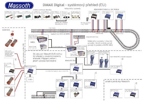 drah servis sro elektronika massoth