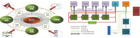 电池管理系统（bms）基本概述 知乎