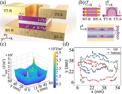 Ultra Low Power Reservoir Computing Based On Synthetic