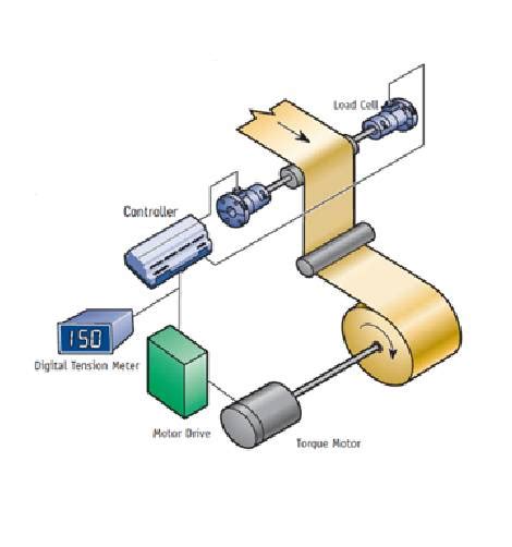 Precision Unleashed Rewind Auto Control With Drives Solutions