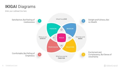 Ikigai Diagrams Powerpoint Presentation Template Slidegrand