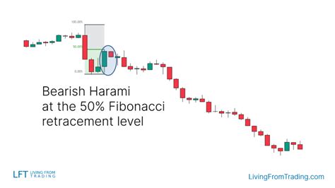 Bearish Harami Candlestick Pattern What Is And How To Trade Living