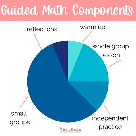 Guided Math Breakdown