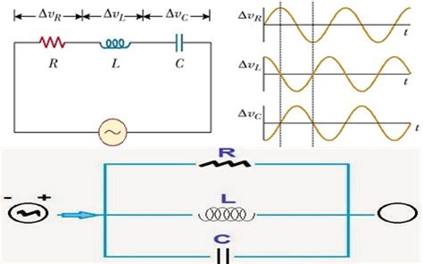 Resonant Rlc Circuits Working And Application