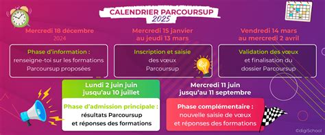 Quelle Est La Date De Fin De Parcoursup Actualit S De Digischool